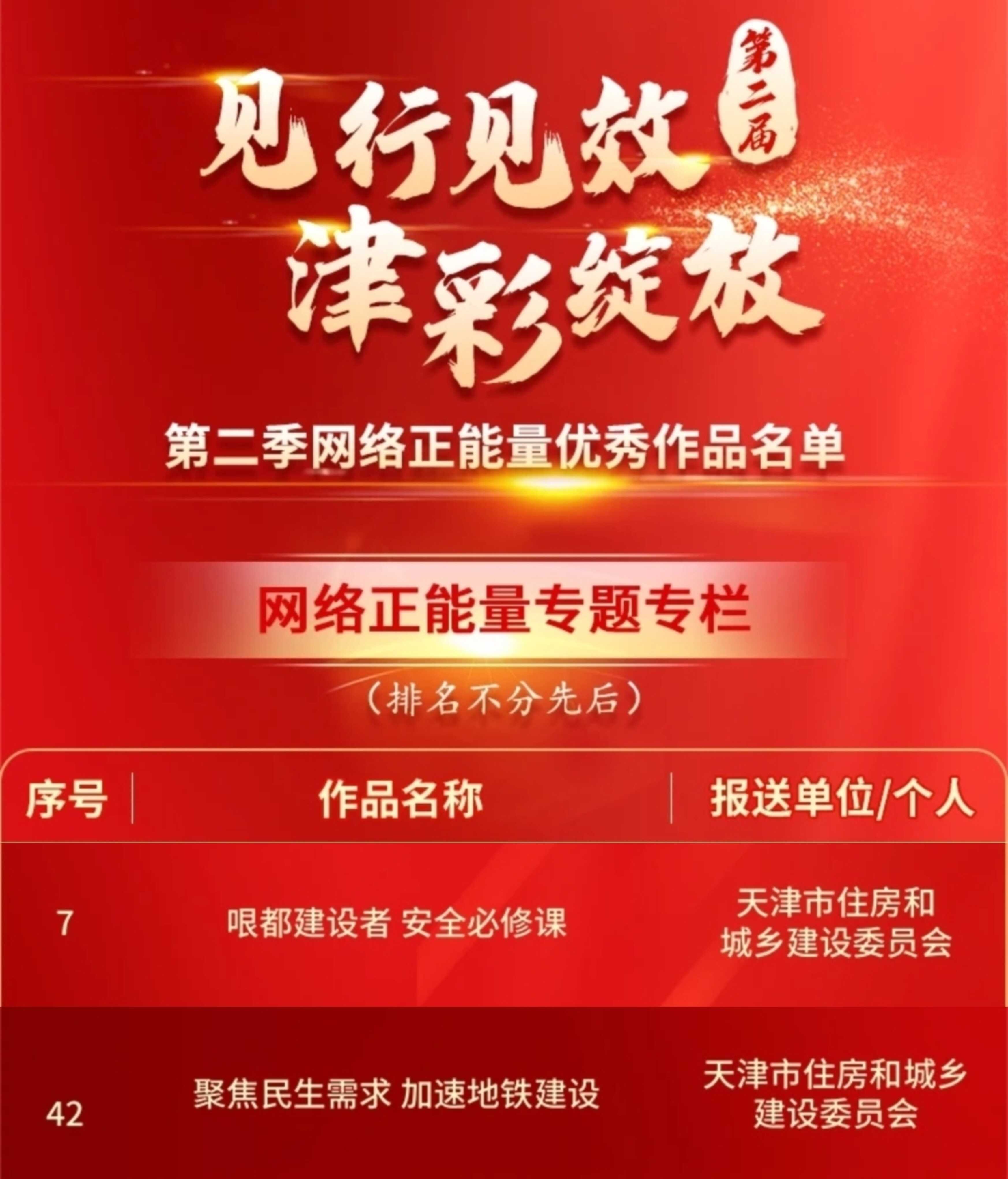 名单出炉！天津市住建委2件“正能量”作品榜上有名！